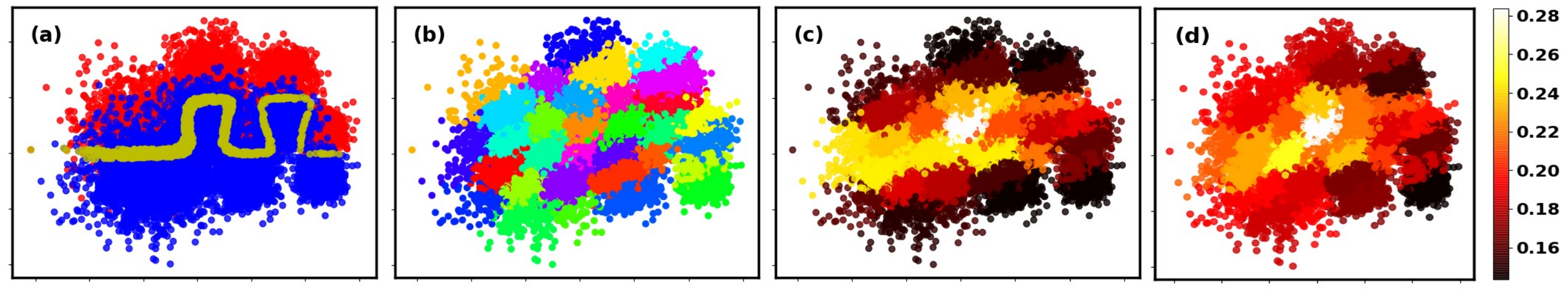 Structural label smoothing: (a) original training data, (b) cluster training data, (c) estimate local Bayes error, and (d) infer smoothing strengths.